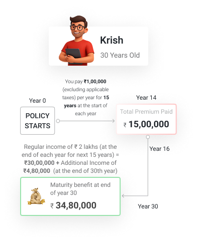 non-pos-maturity-op1