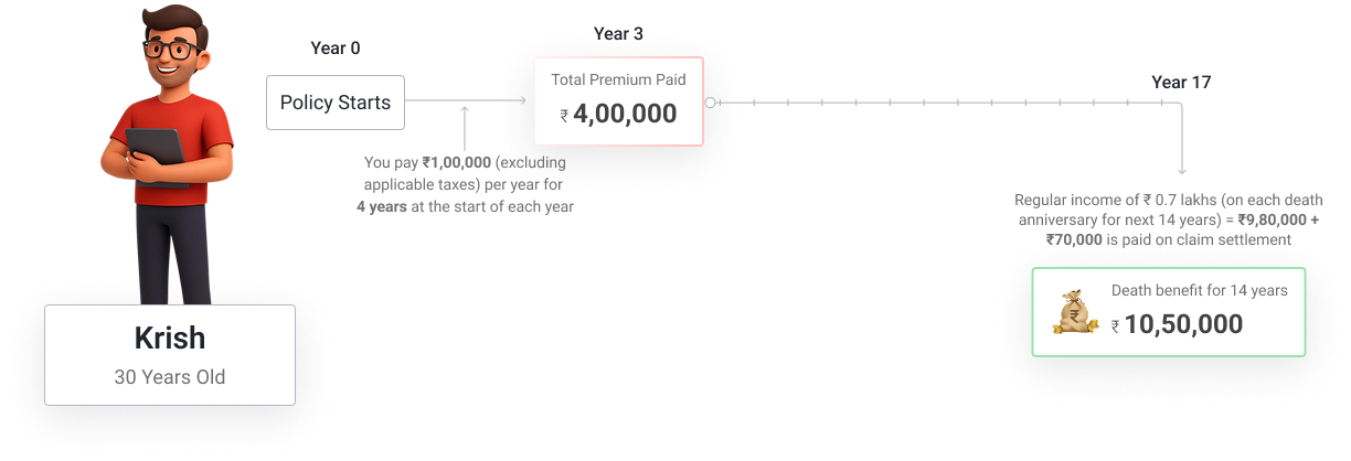 non-pos-maturity-op2