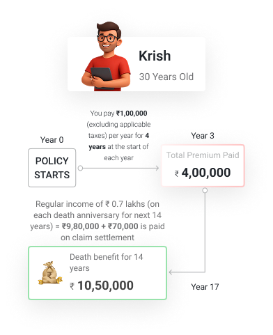 non-pos-maturity-op2