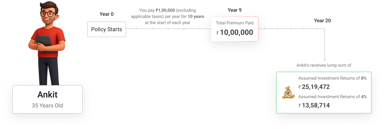 assured-non-pos-maturity-scenario1