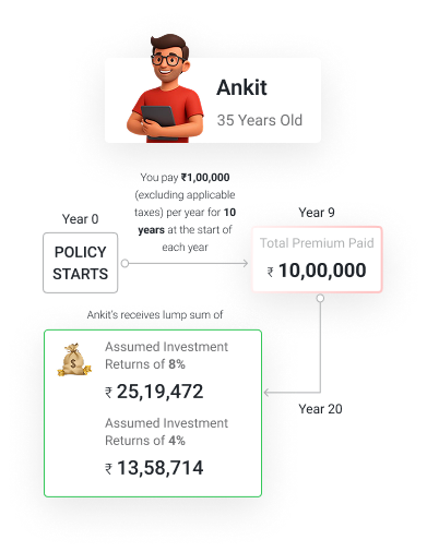 assured-non-pos-maturity-scenario1
