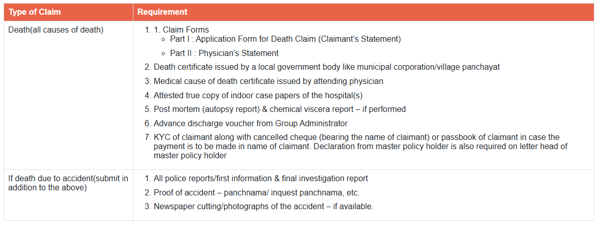 Documents Required.png