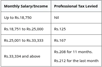 Comparison of tax compliance and late filing penalties