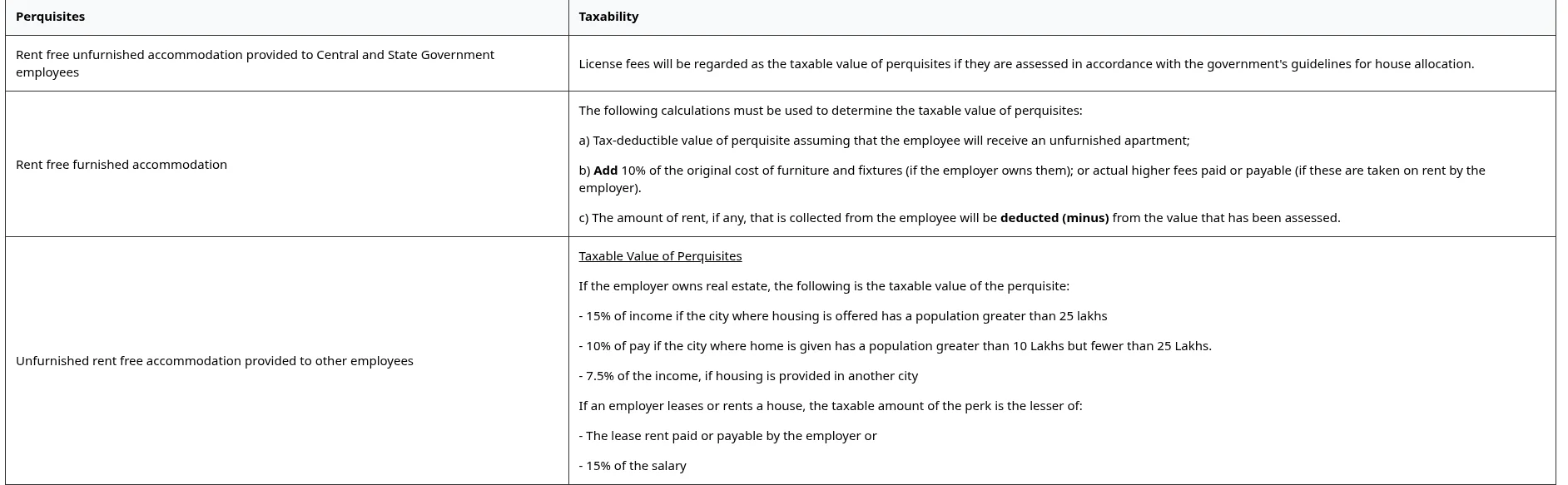 Learn what income from salary includes how it is calculated, the key ...