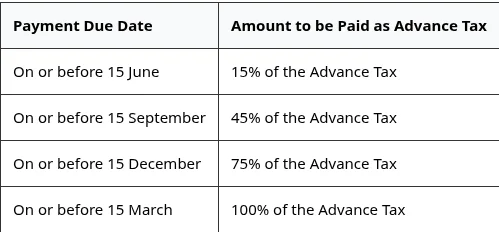 Advance Tax Payment: A Comprehensive Guide