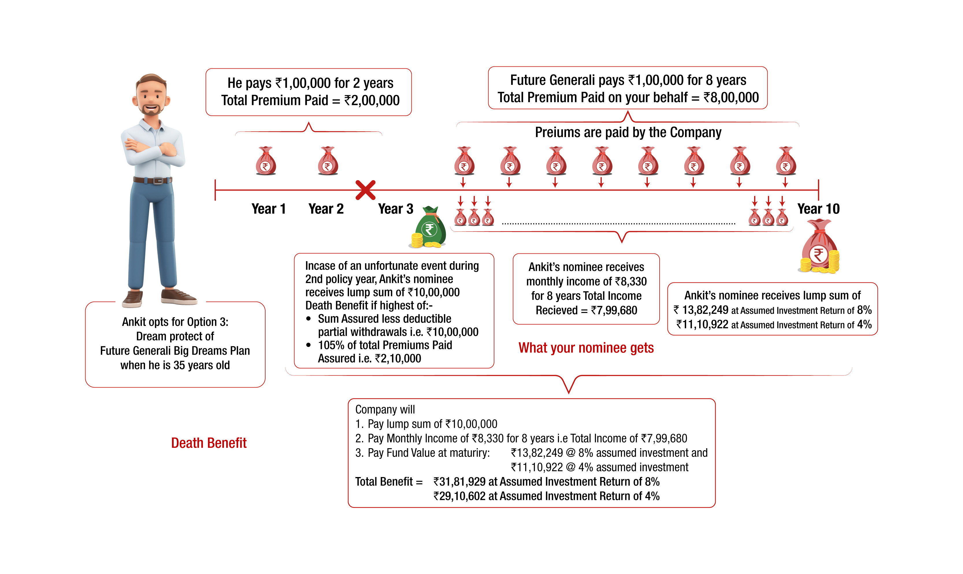 bdp-benefits-3