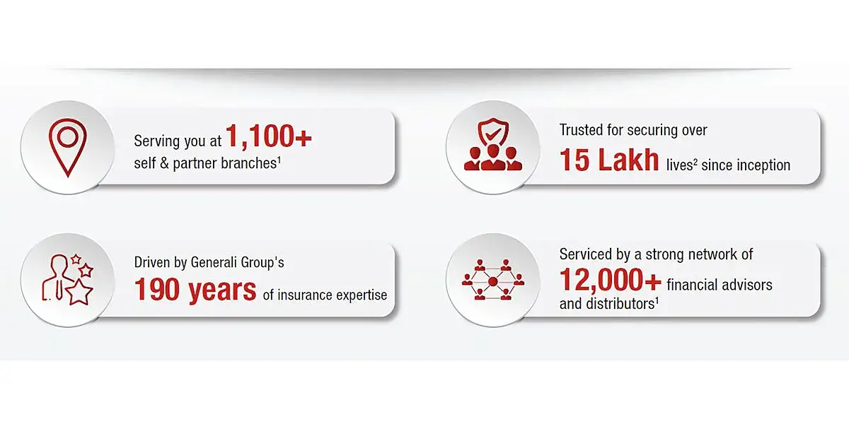 Generali Central Life Achievements