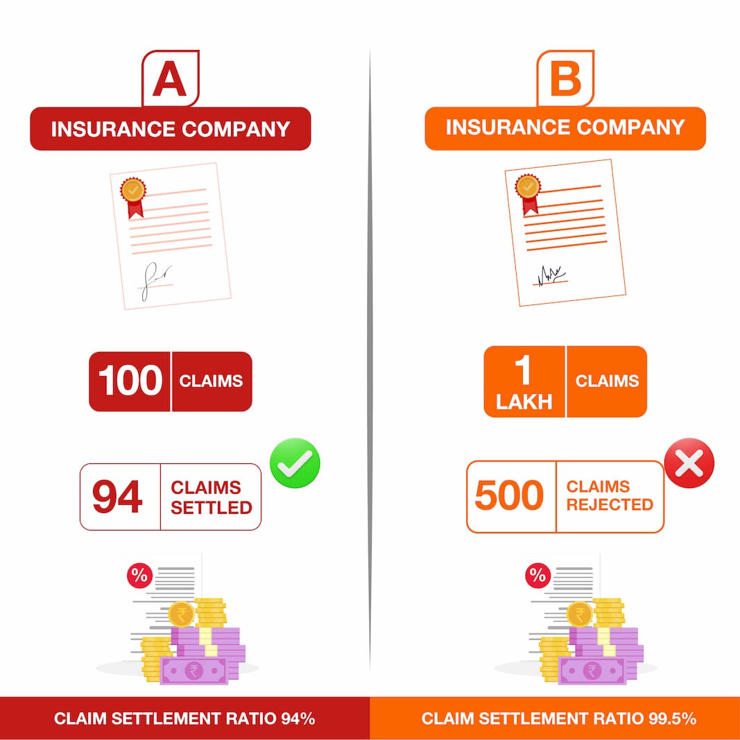 Insurance company claims settlement understanding