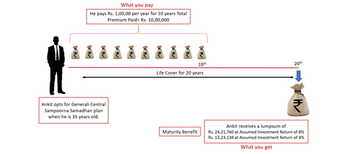 sampoorna samadhan maturity