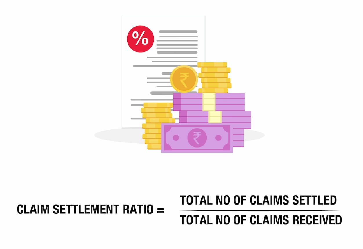 claim settlement ratio